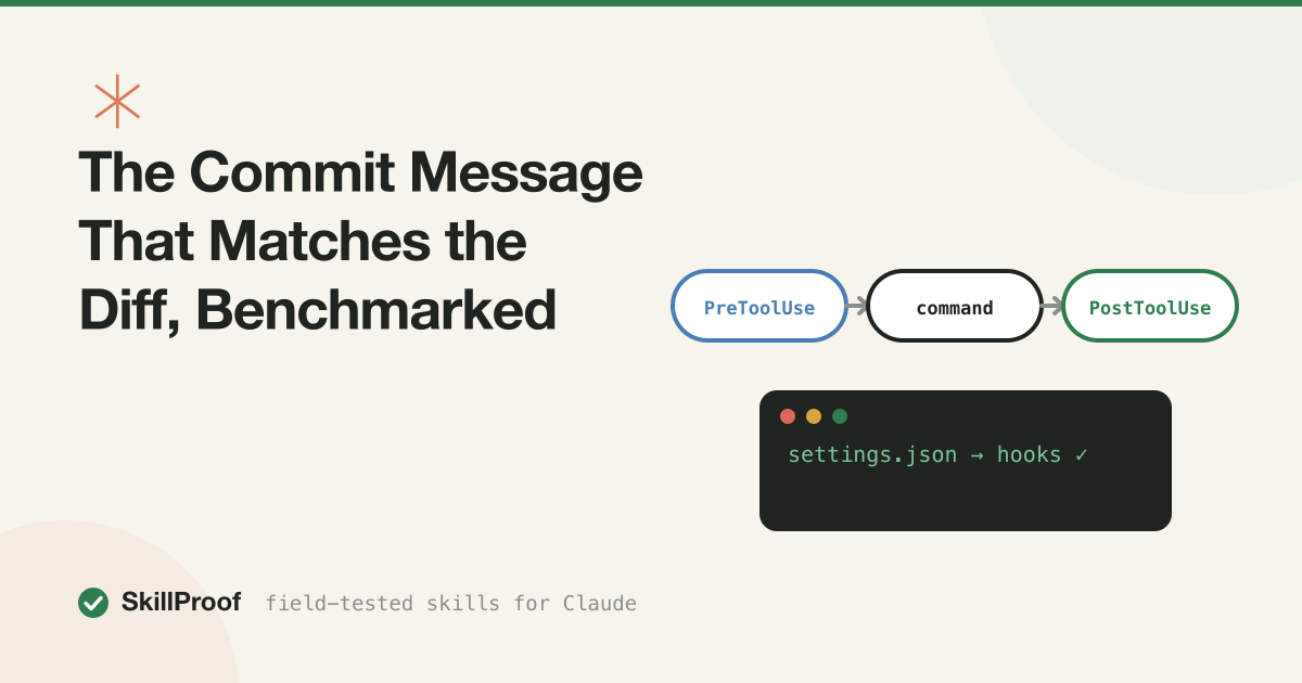 Cream illustration comparing a vague commit message against a diff-matched one