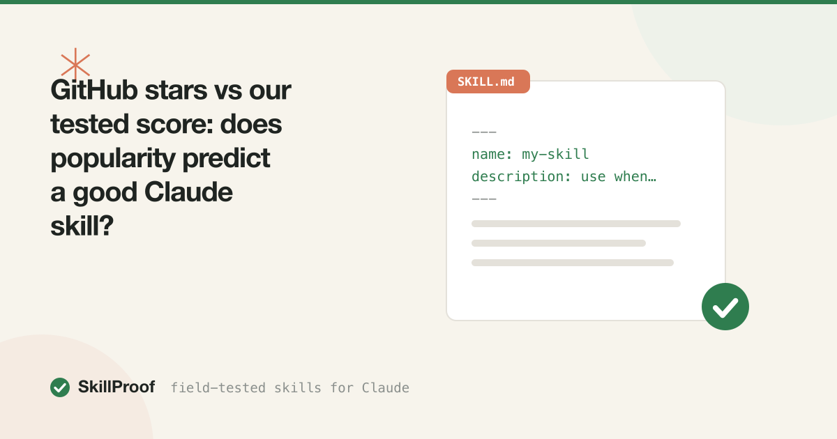 GitHub stars vs our tested score: does popularity predict a good Claude skill?