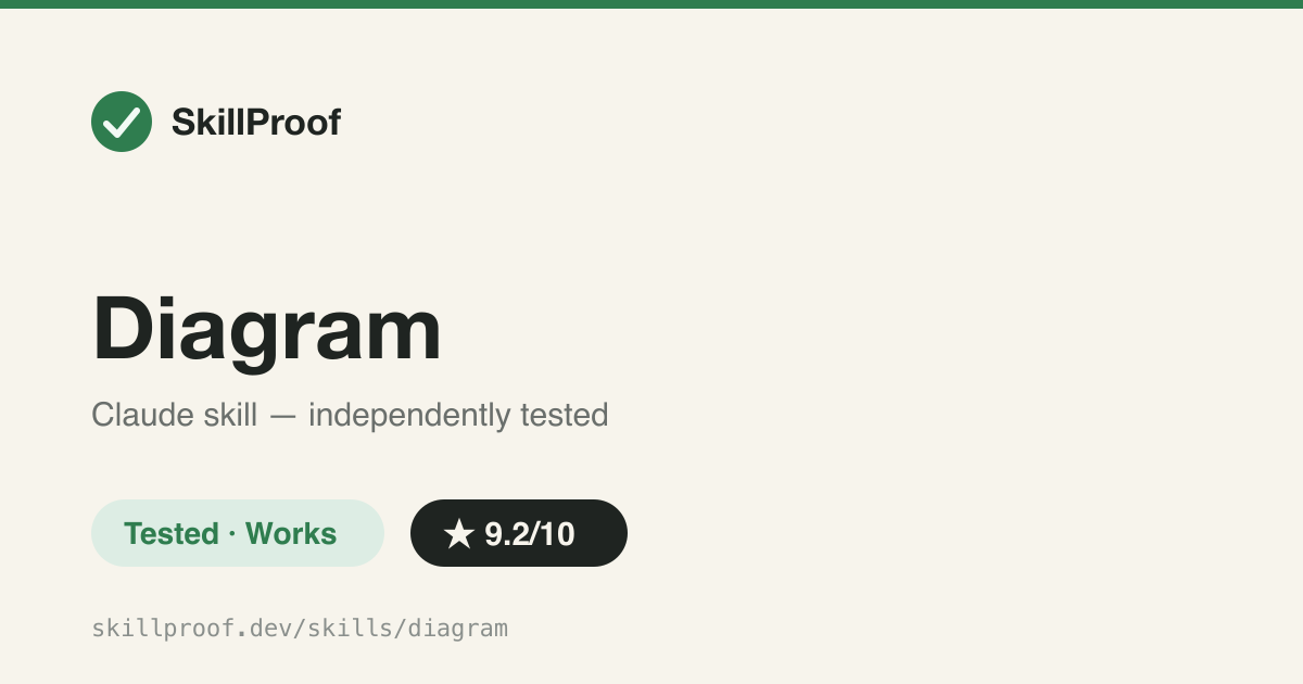 Diagram — Picks mermaid vs drawio by complexity, writes the diagram into your docs, previews via MCP.