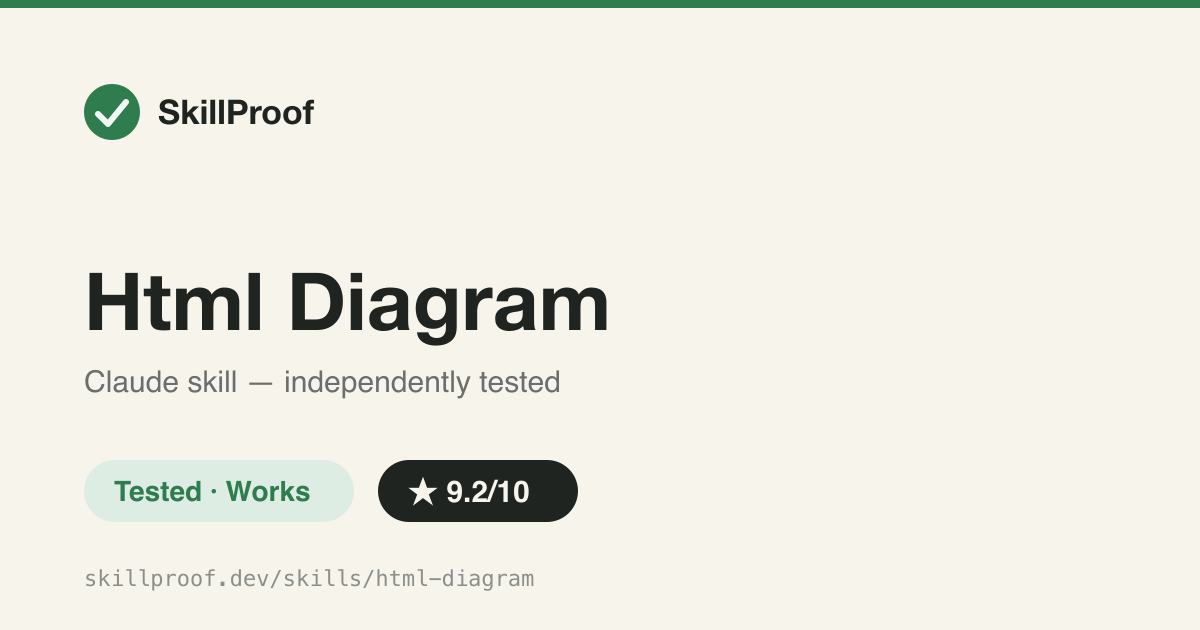 Html Diagram — Turns "diagram my architecture" into a full-screen, pan/zoom, dark-mode SVG HTML file